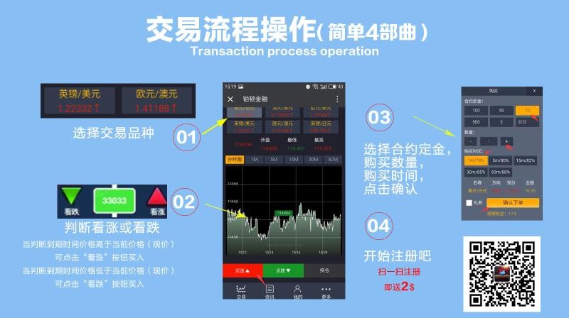 2017最新暴利项目，每天3分钟，告别死工资，邀你来赚钱！！