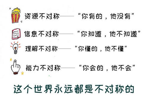 各行各业之间的信息差这么严重，可以好好利用下了